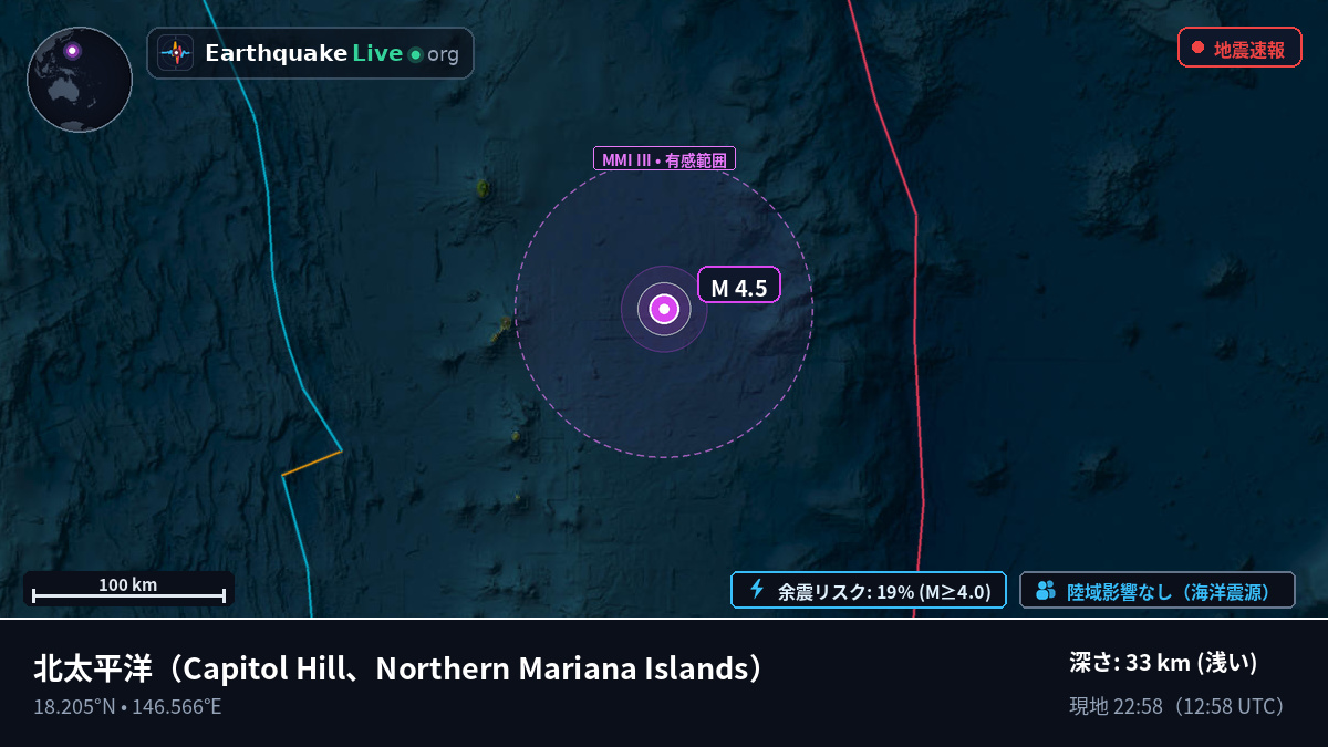 北太平洋 (Northern Mariana Islands)