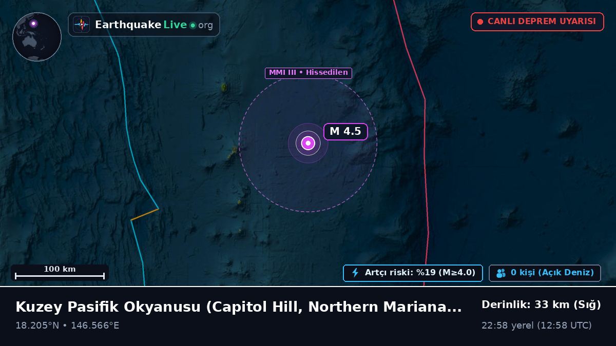 Kuzey Pasifik Okyanusu (Northern Mariana Islands)