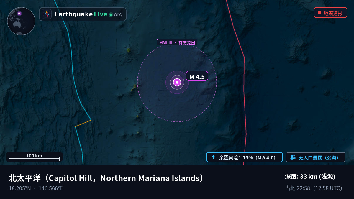 北太平洋 (Northern Mariana Islands)
