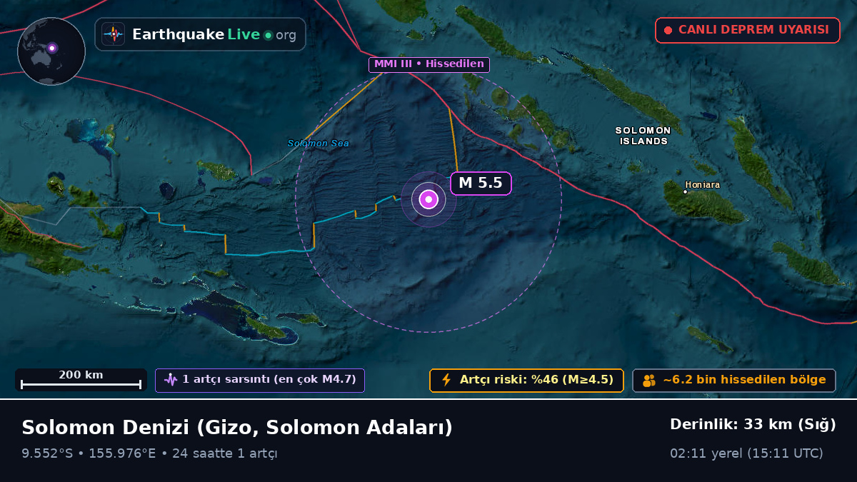 Solomon Denizi (Solomon Adaları)