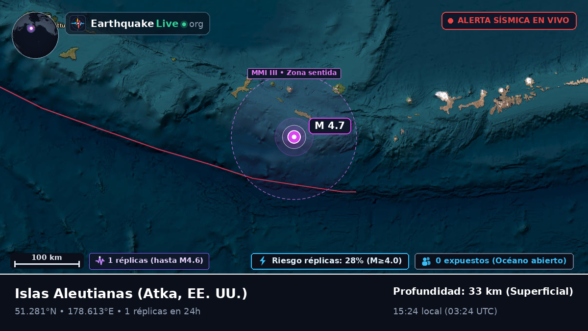 Islas Aleutianas (EE. UU.)