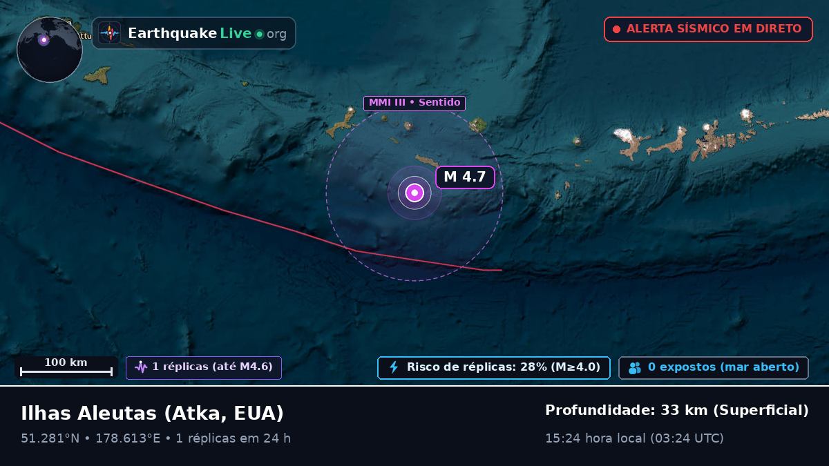 Ilhas Aleutas (EUA)