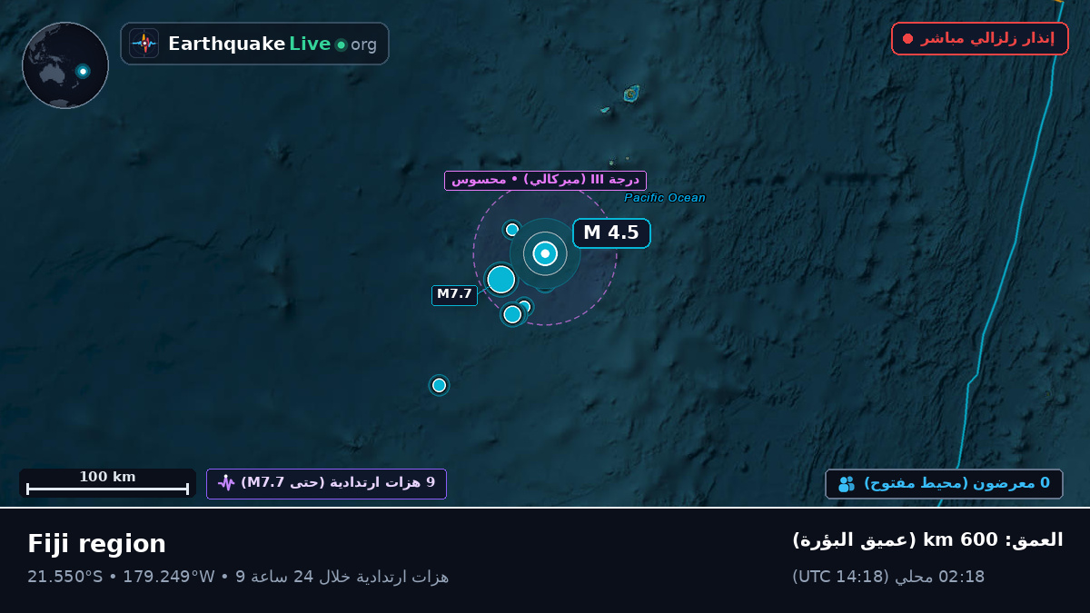 جنوب المحيط الهادئ (تونغا)