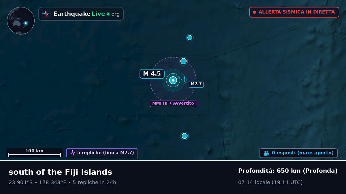Oceano Pacifico meridionale (Figi)