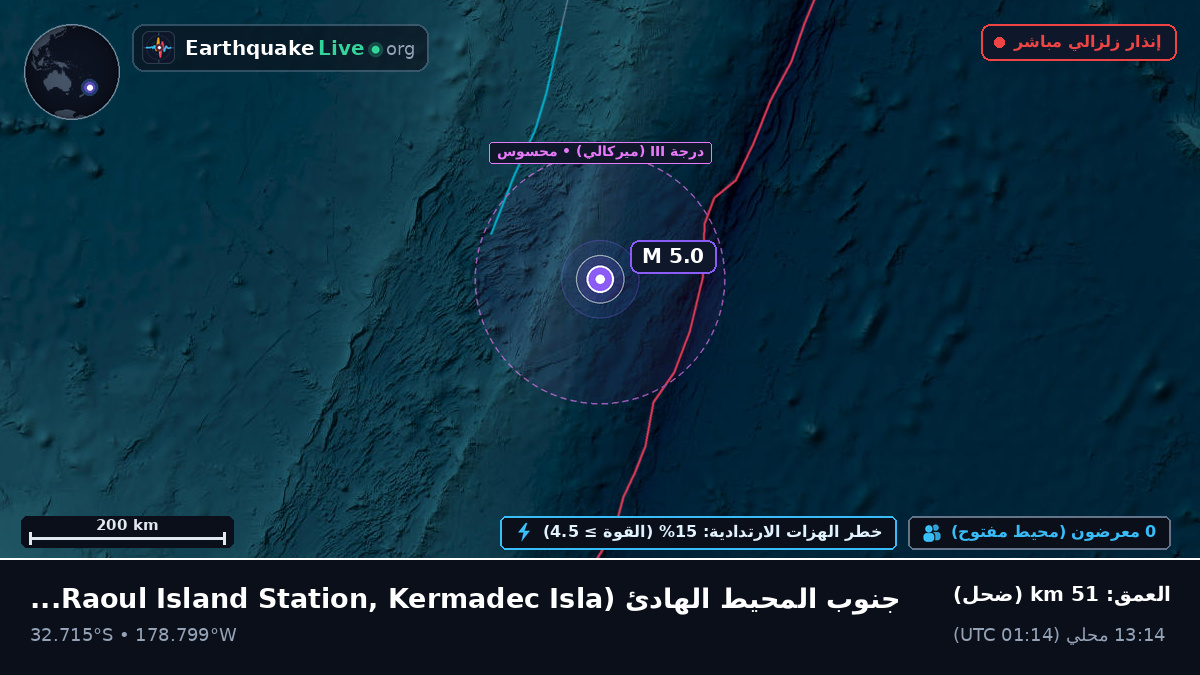 جنوب المحيط الهادئ (Kermadec Islands)