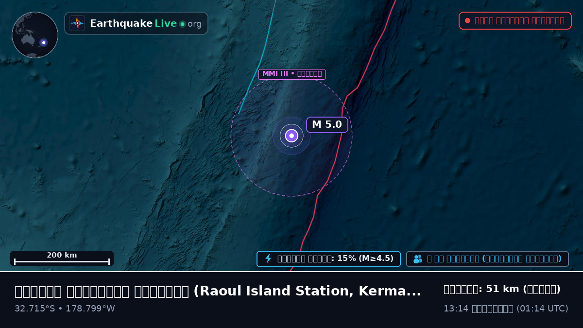 দক্ষিণ প্রশান্ত মহাসাগর (Kermadec Islands)