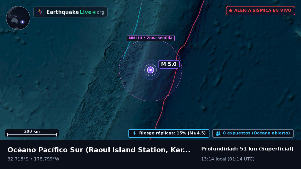 Océano Pacífico Sur (Kermadec Islands)
