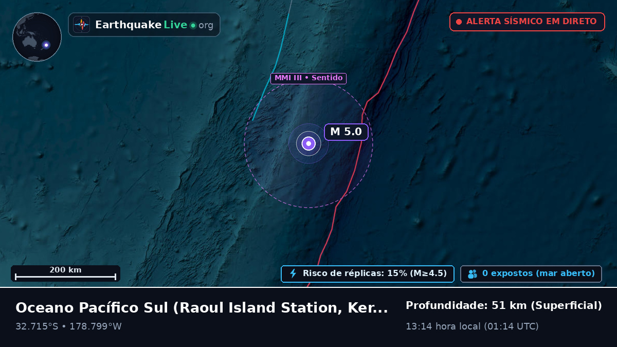 Oceano Pacífico Sul (Kermadec Islands)