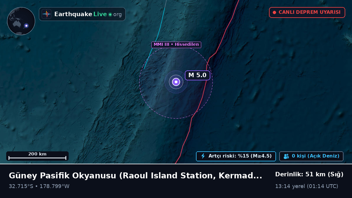 Güney Pasifik Okyanusu (Kermadec Islands)