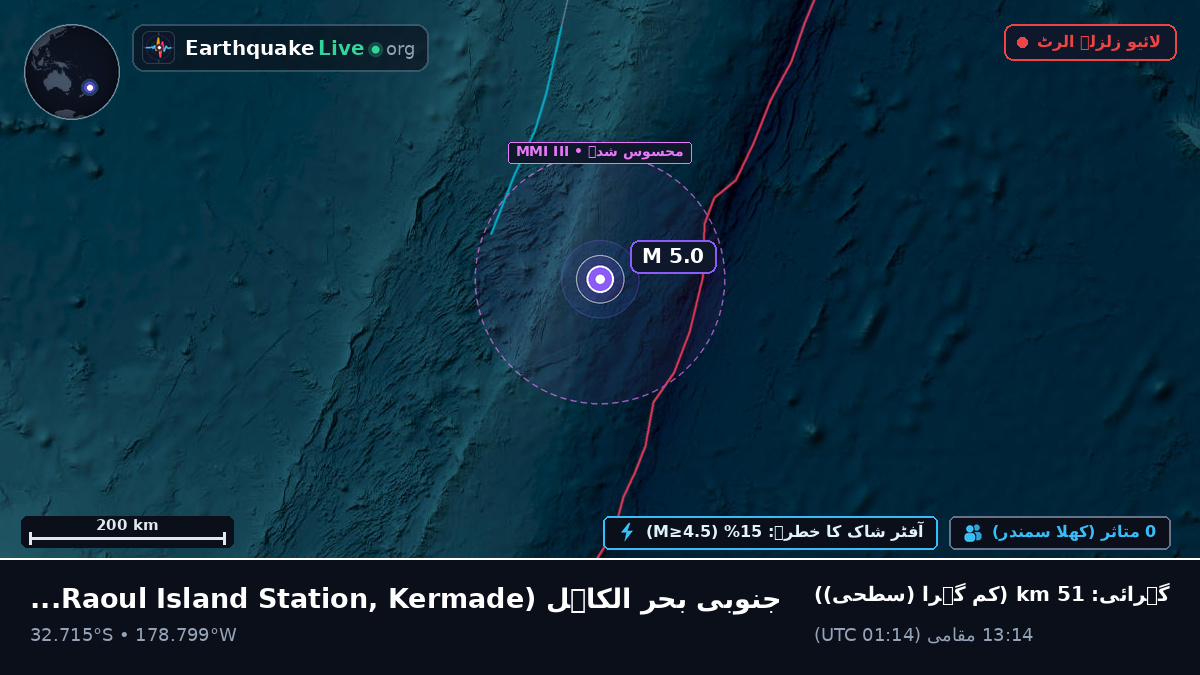 جنوبی بحر الکاہل (Kermadec Islands)