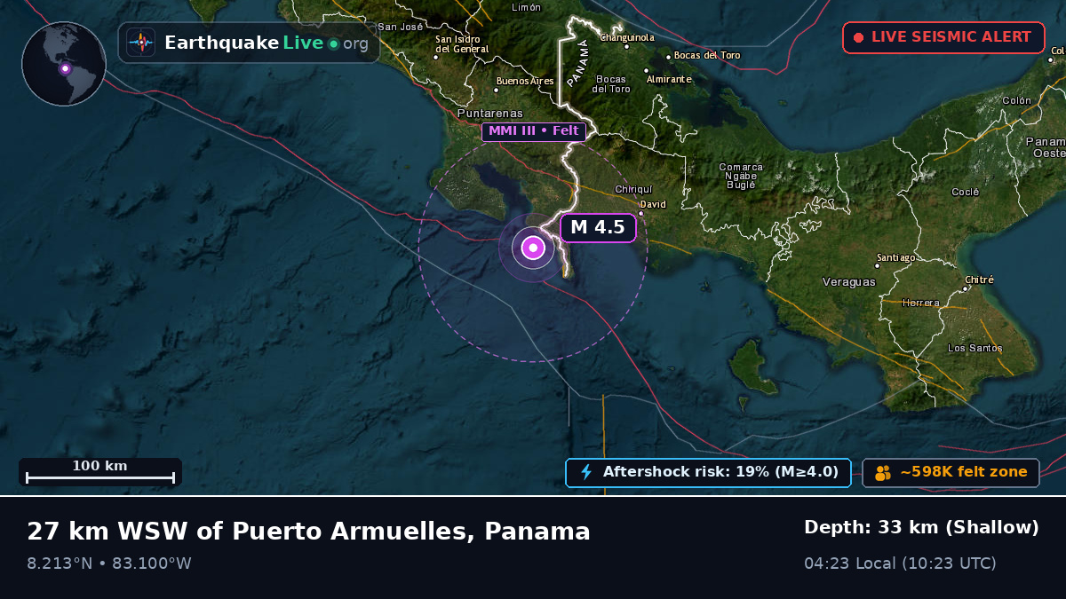 Chiriquí, Panama