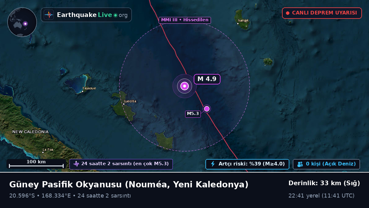 Güney Pasifik Okyanusu (Yeni Kaledonya)