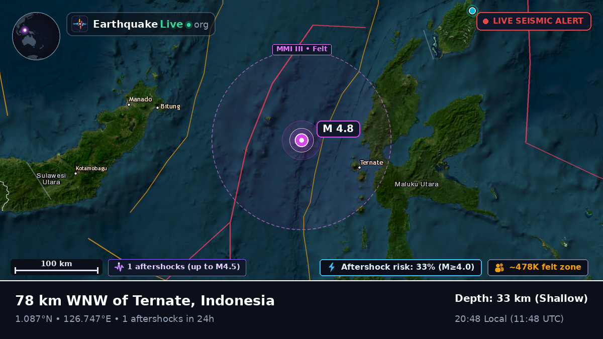 Molucca Sea (Indonesia)