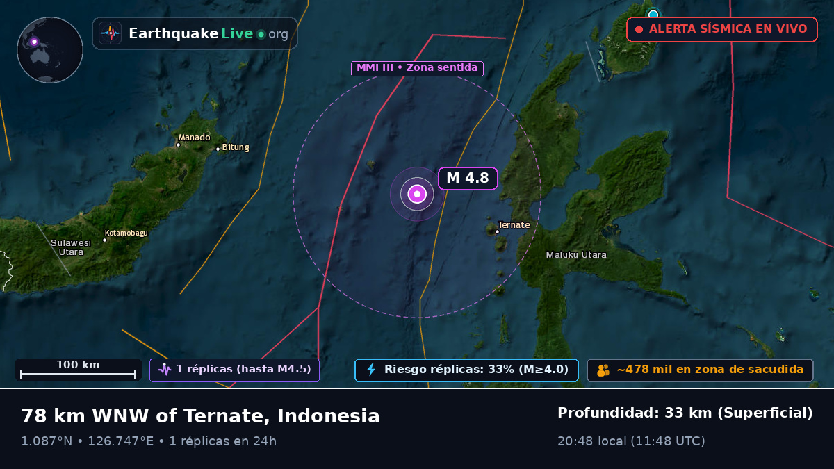 Mar de Molucas (Indonesia)