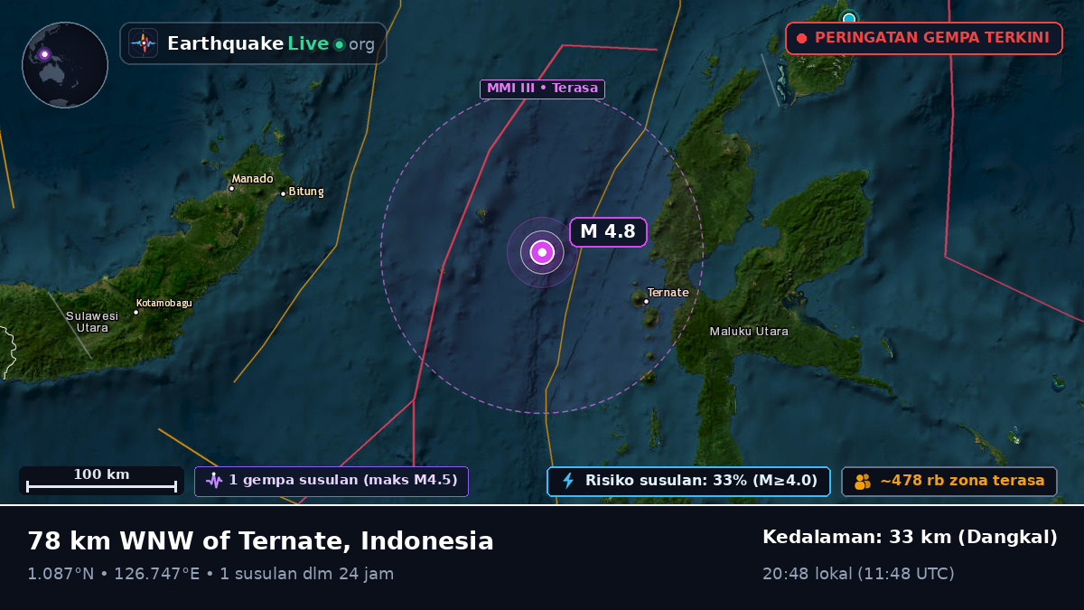 Laut Maluku (Indonesia)