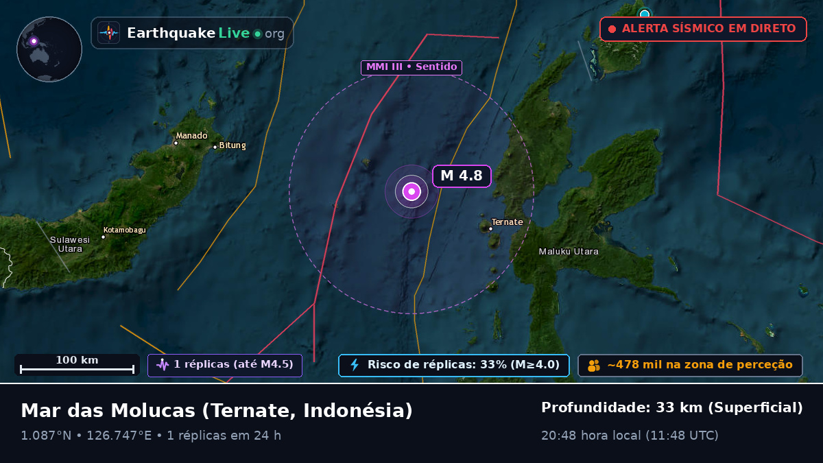 Mar das Molucas (Indonésia)