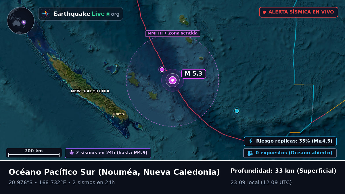 Océano Pacífico Sur (Nueva Caledonia)