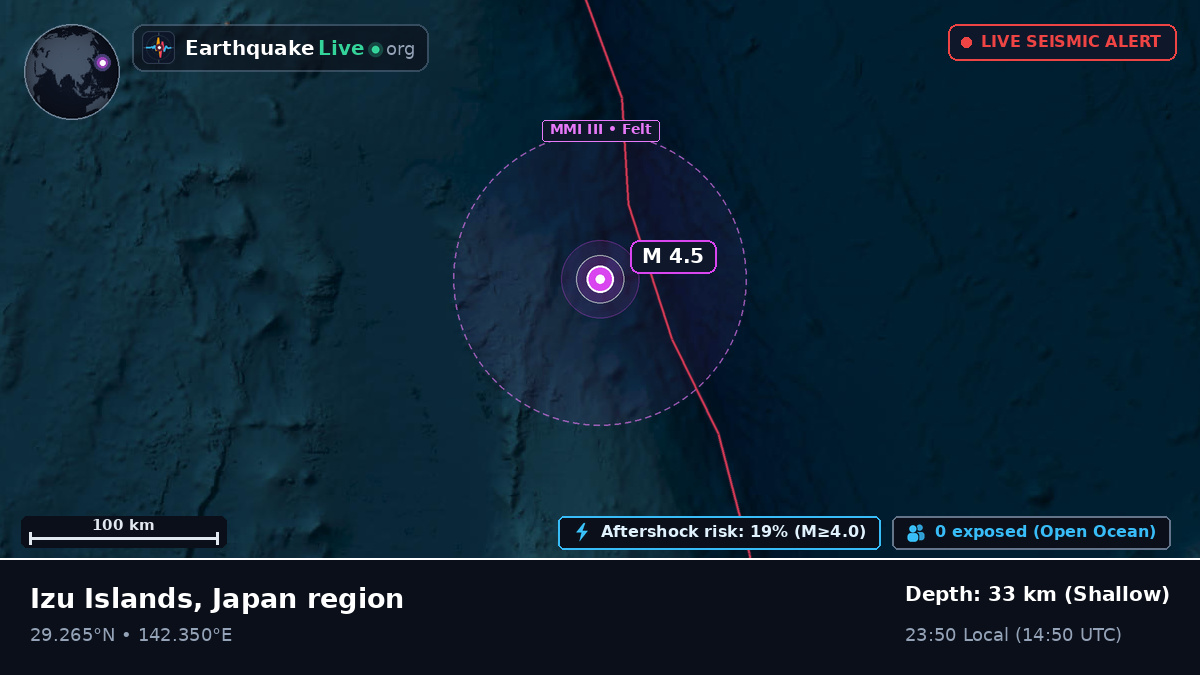 North Pacific Ocean (Japan)