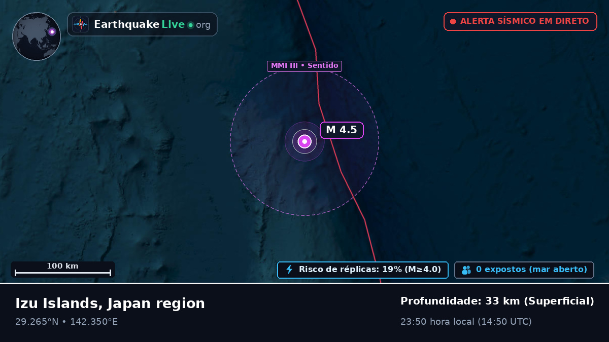 Oceano Pacífico Norte (Japão)