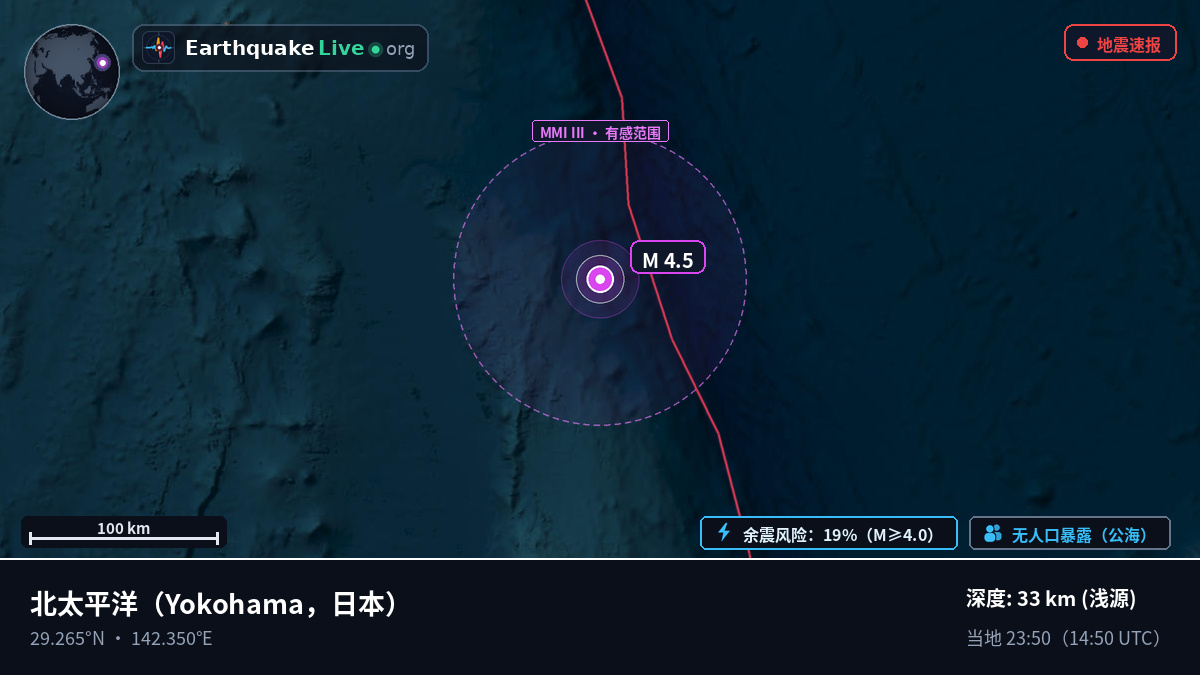 北太平洋 (日本)