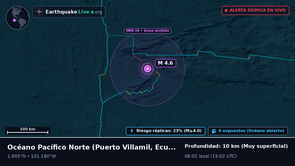 Océano Pacífico Norte (Ecuador)