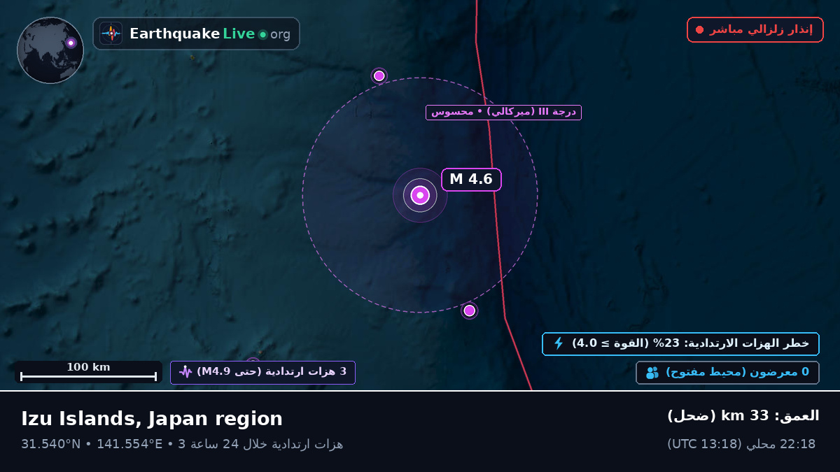 شمال المحيط الهادئ (اليابان)
