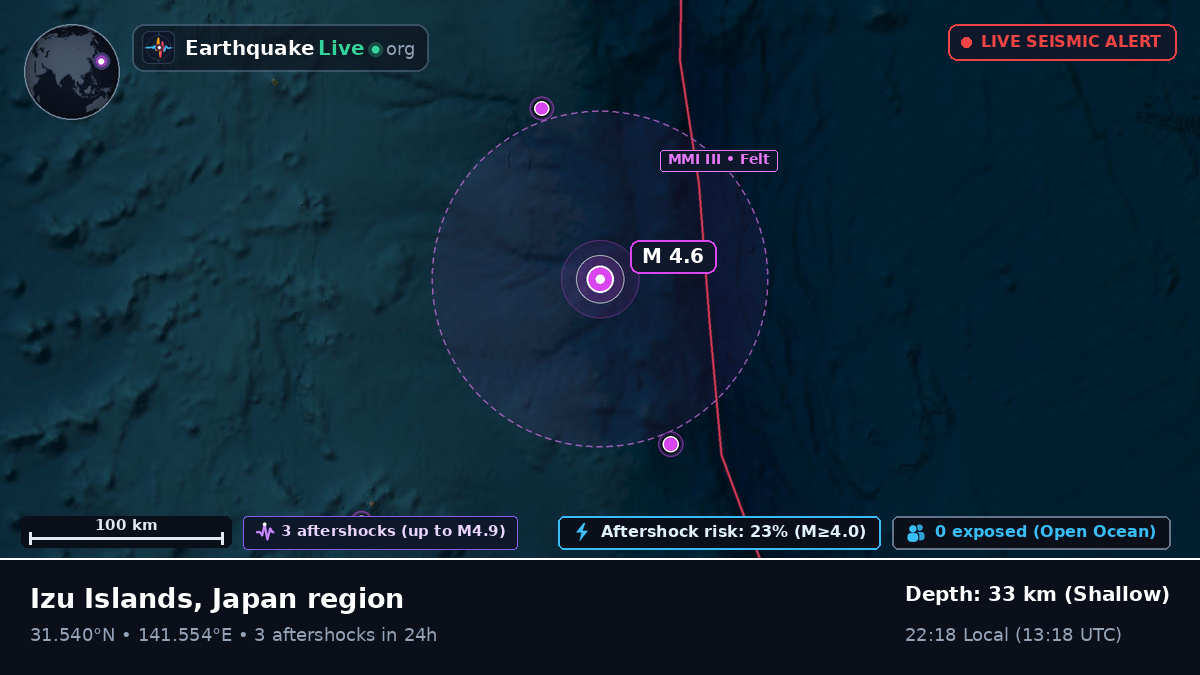 North Pacific Ocean (Japan)