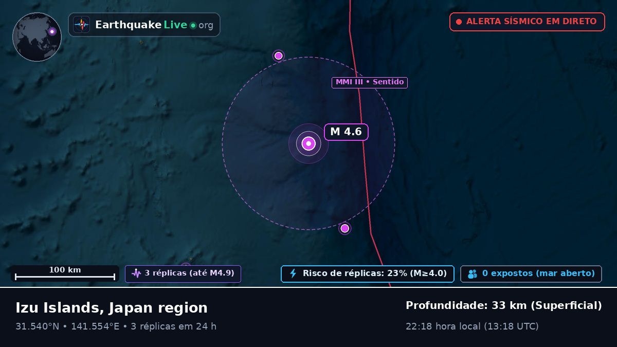 Oceano Pacífico Norte (Japão)