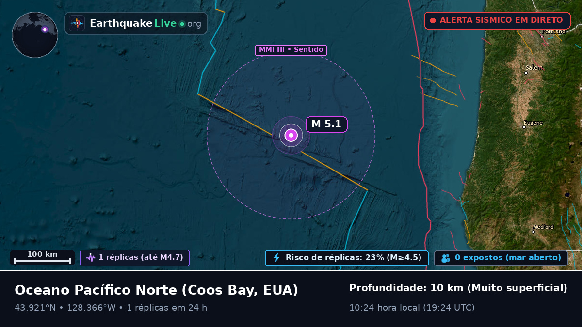 Oceano Pacífico Norte (EUA)