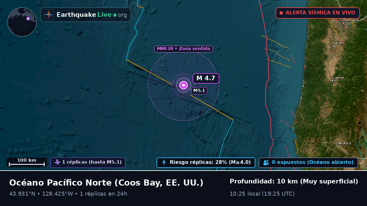 Océano Pacífico Norte (EE. UU.)
