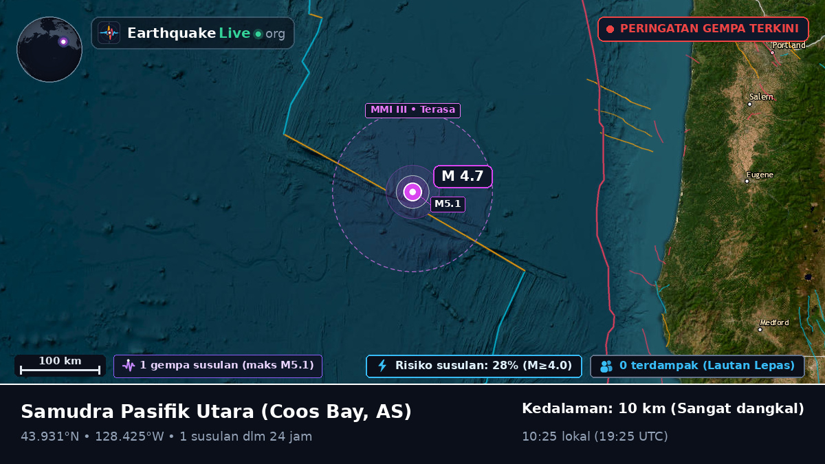 Samudra Pasifik Utara (AS)