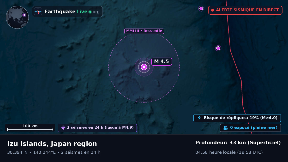 Océan Pacifique Nord (Japon)