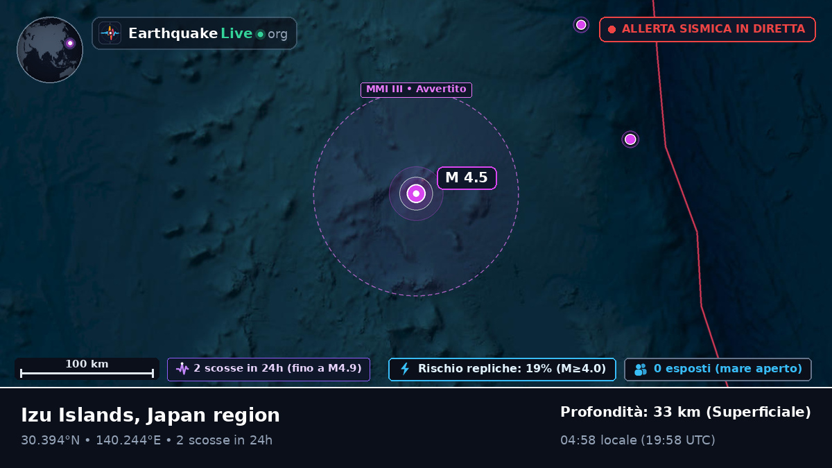 Oceano Pacifico settentrionale (Giappone)