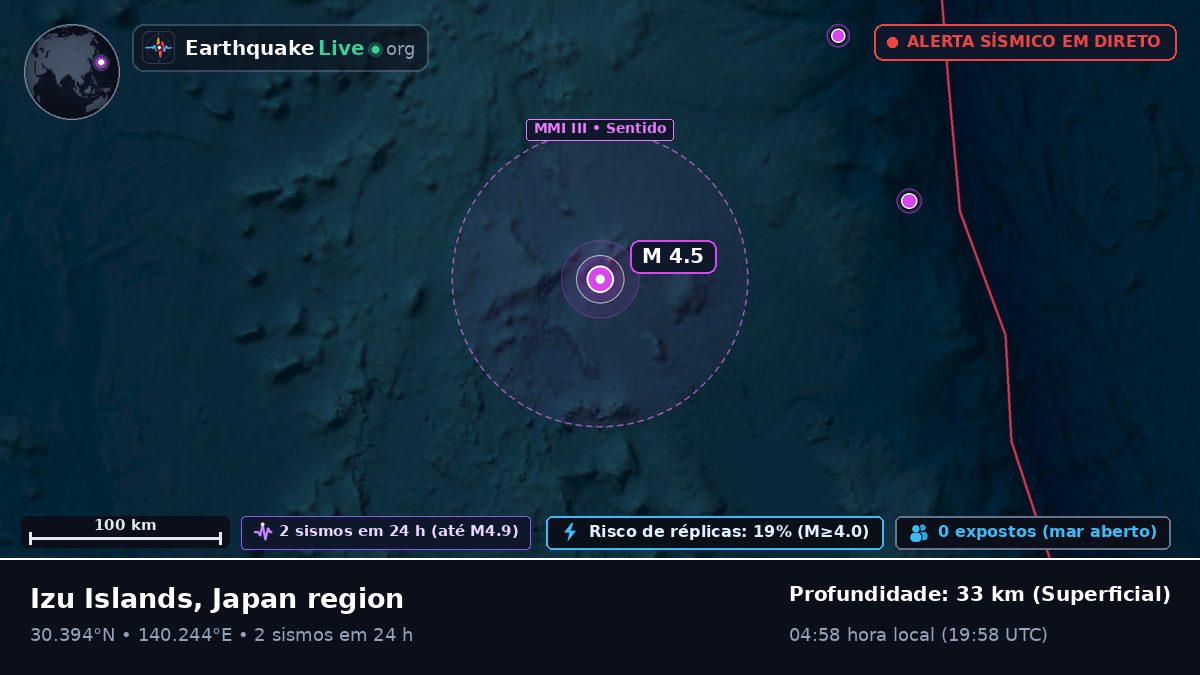 Oceano Pacífico Norte (Japão)
