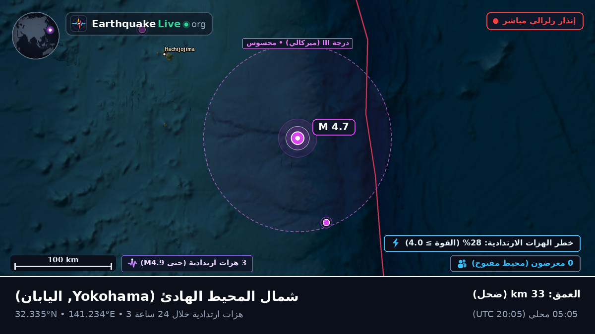 شمال المحيط الهادئ (اليابان)