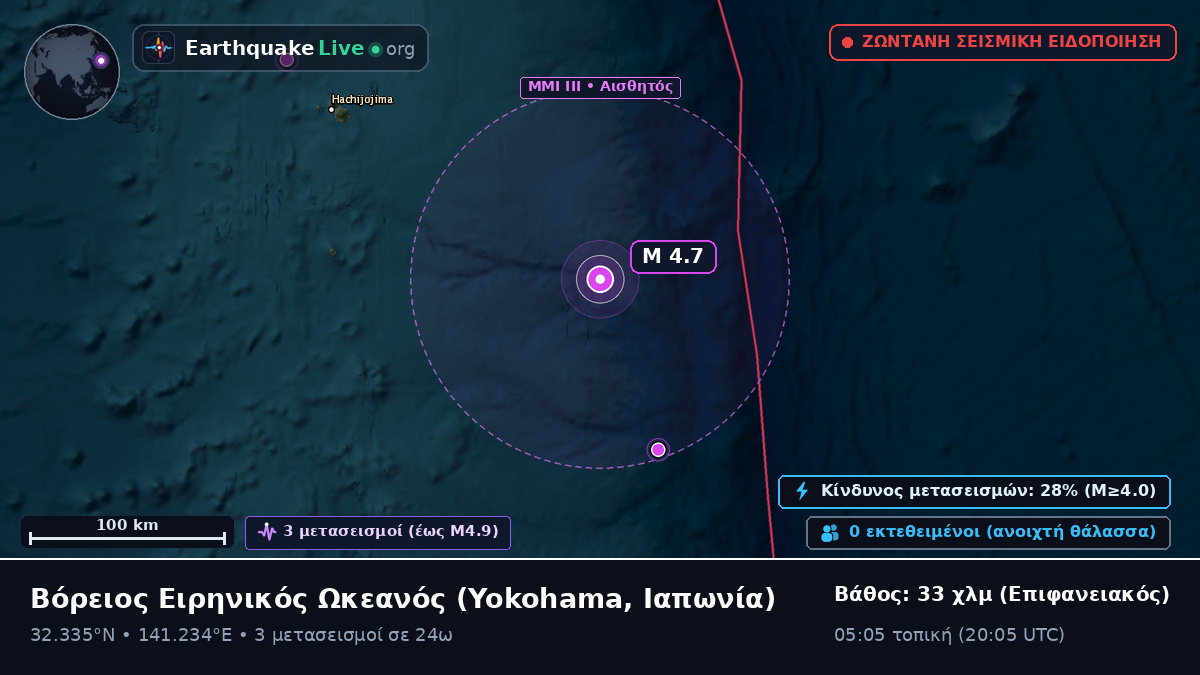 Βόρειος Ειρηνικός Ωκεανός (Ιαπωνία)