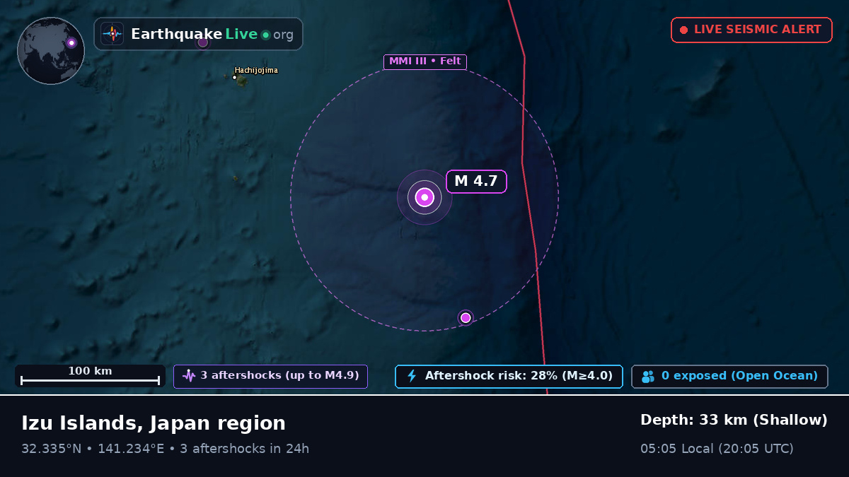 North Pacific Ocean (Japan)