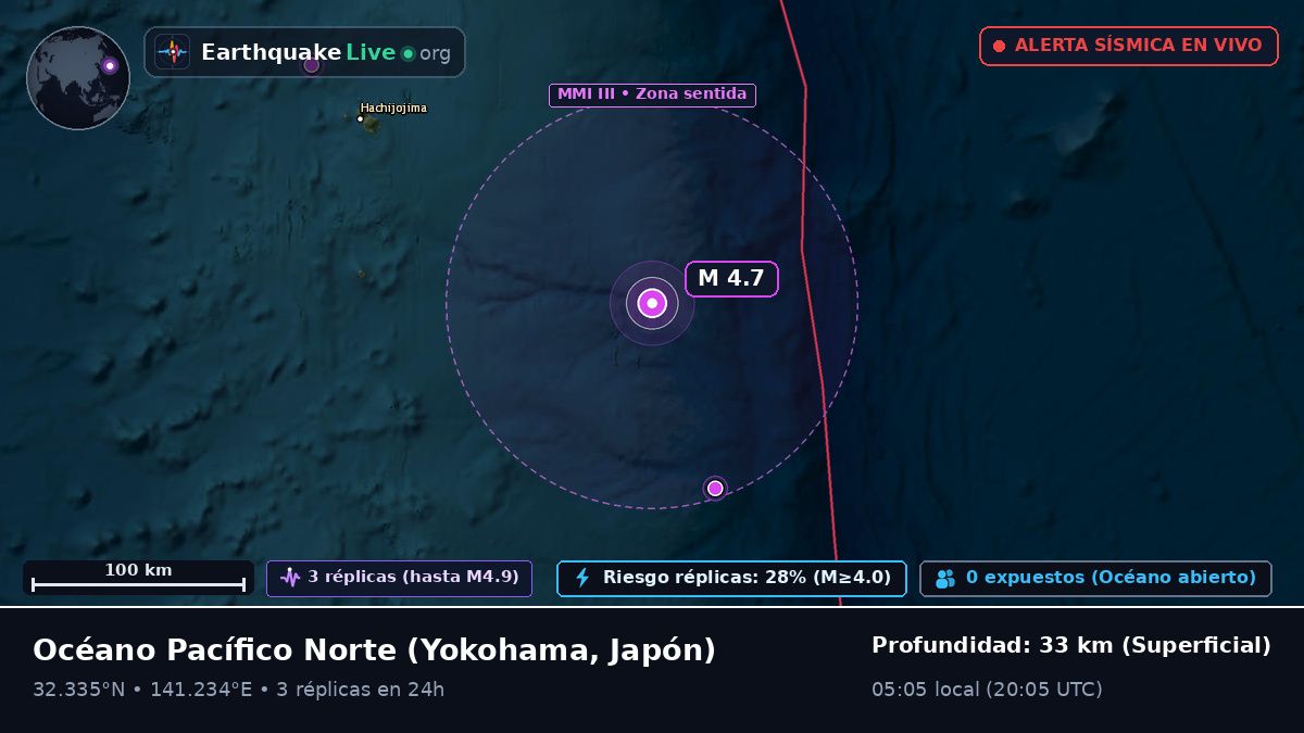Océano Pacífico Norte (Japón)