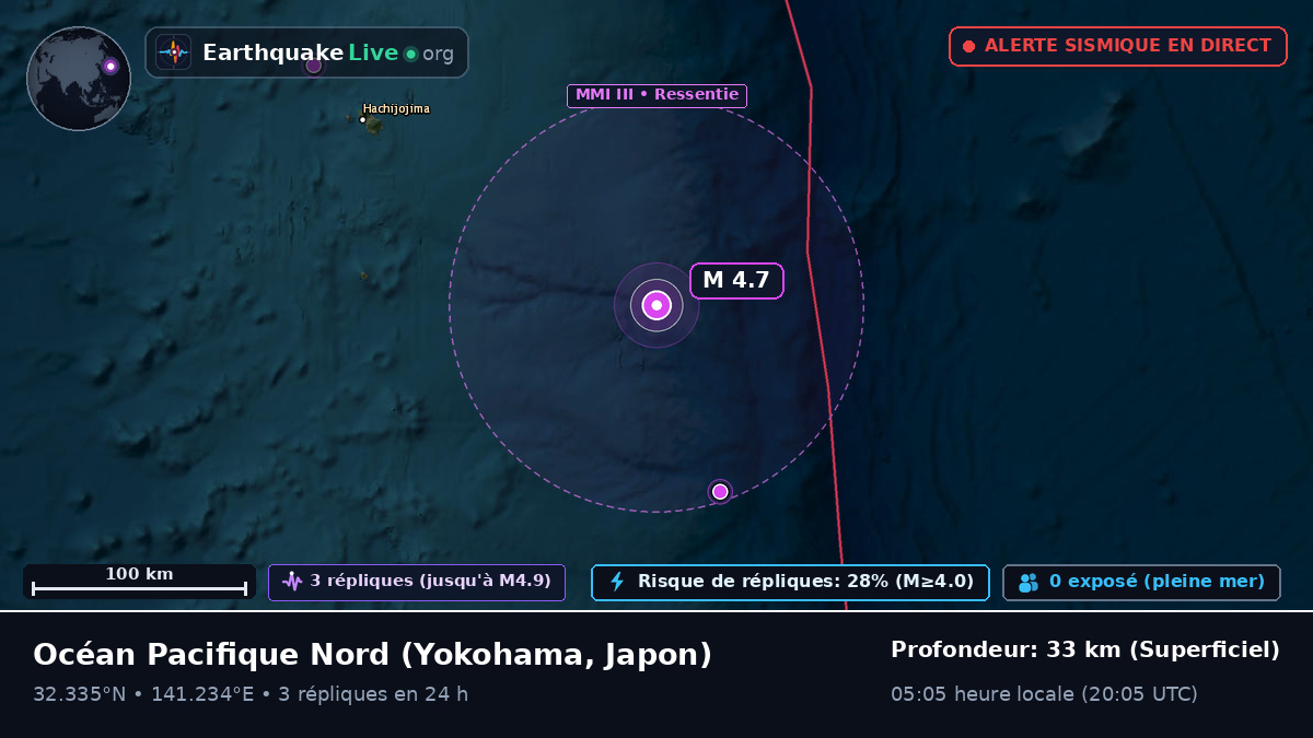 Océan Pacifique Nord (Japon)