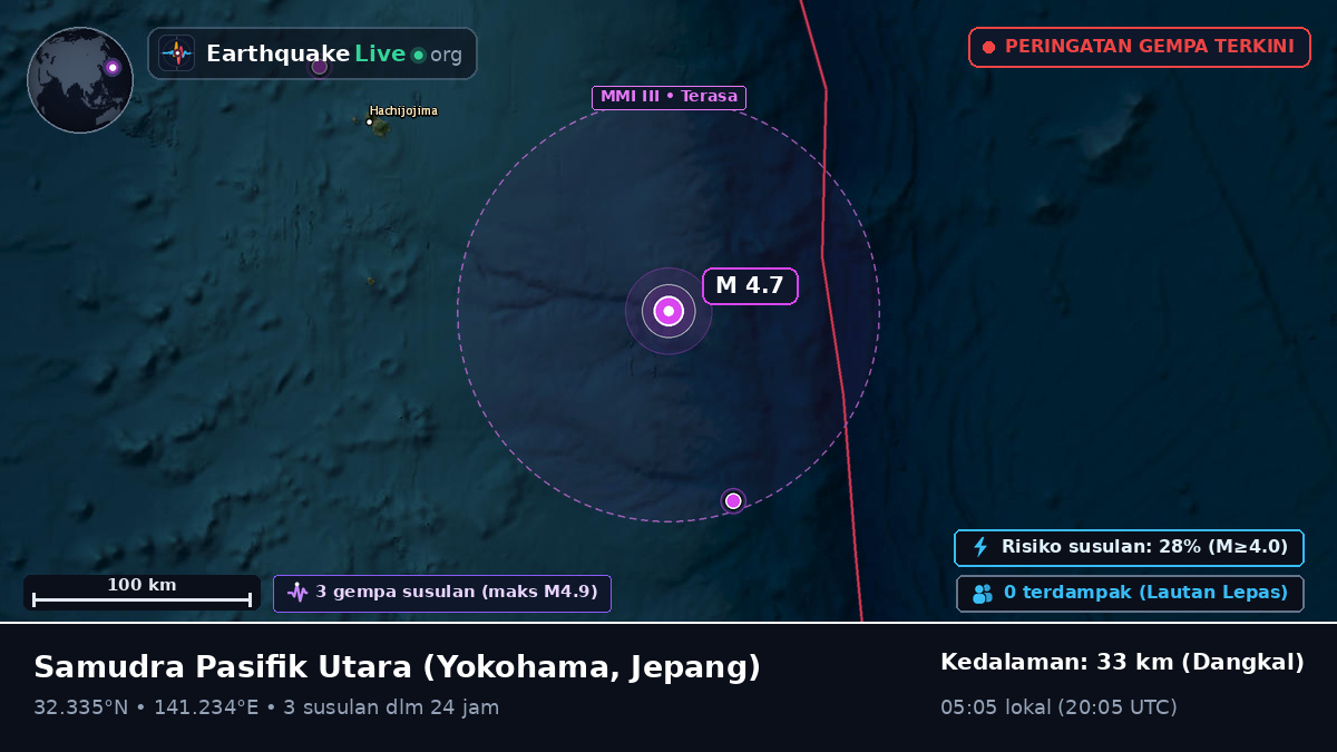 Samudra Pasifik Utara (Jepang)