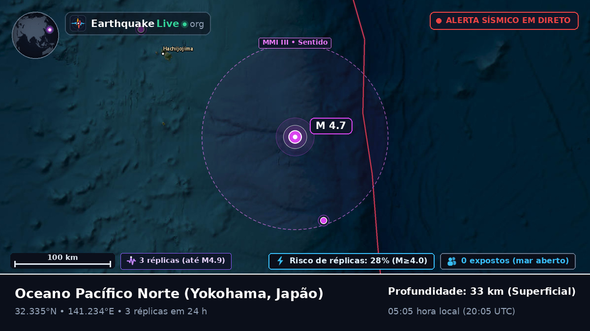 Oceano Pacífico Norte (Japão)