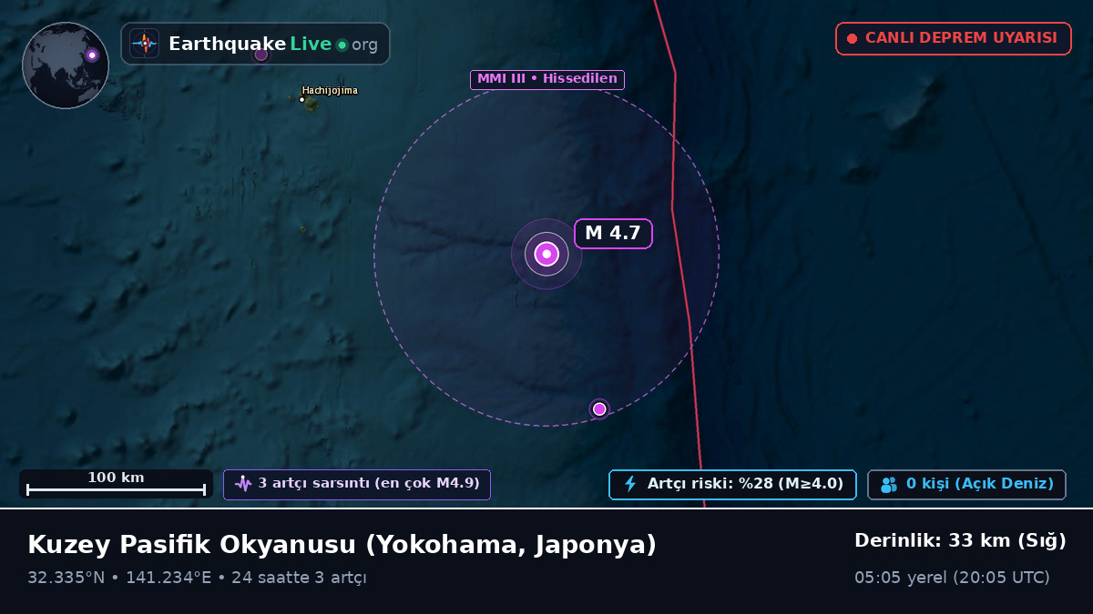 Kuzey Pasifik Okyanusu (Japonya)
