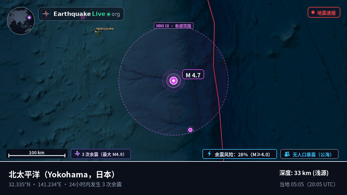 北太平洋 (日本)