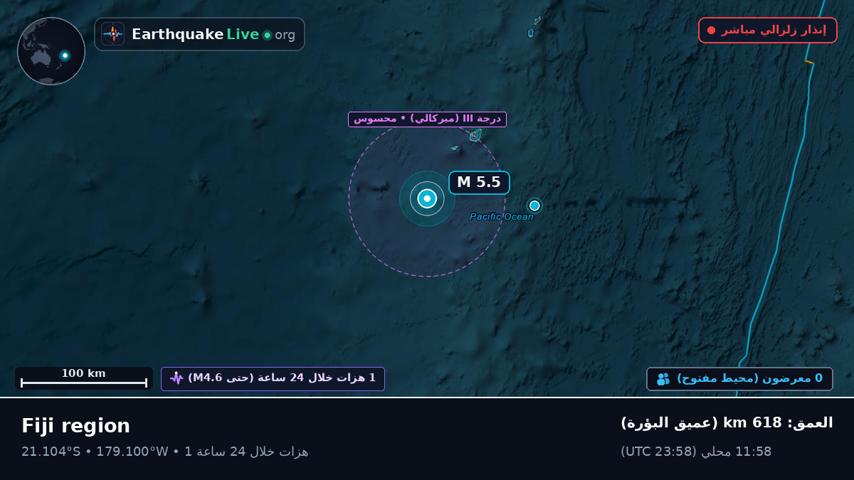 جنوب المحيط الهادئ (تونغا)