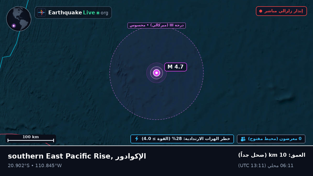 جنوب المحيط الهادئ (الإكوادور)