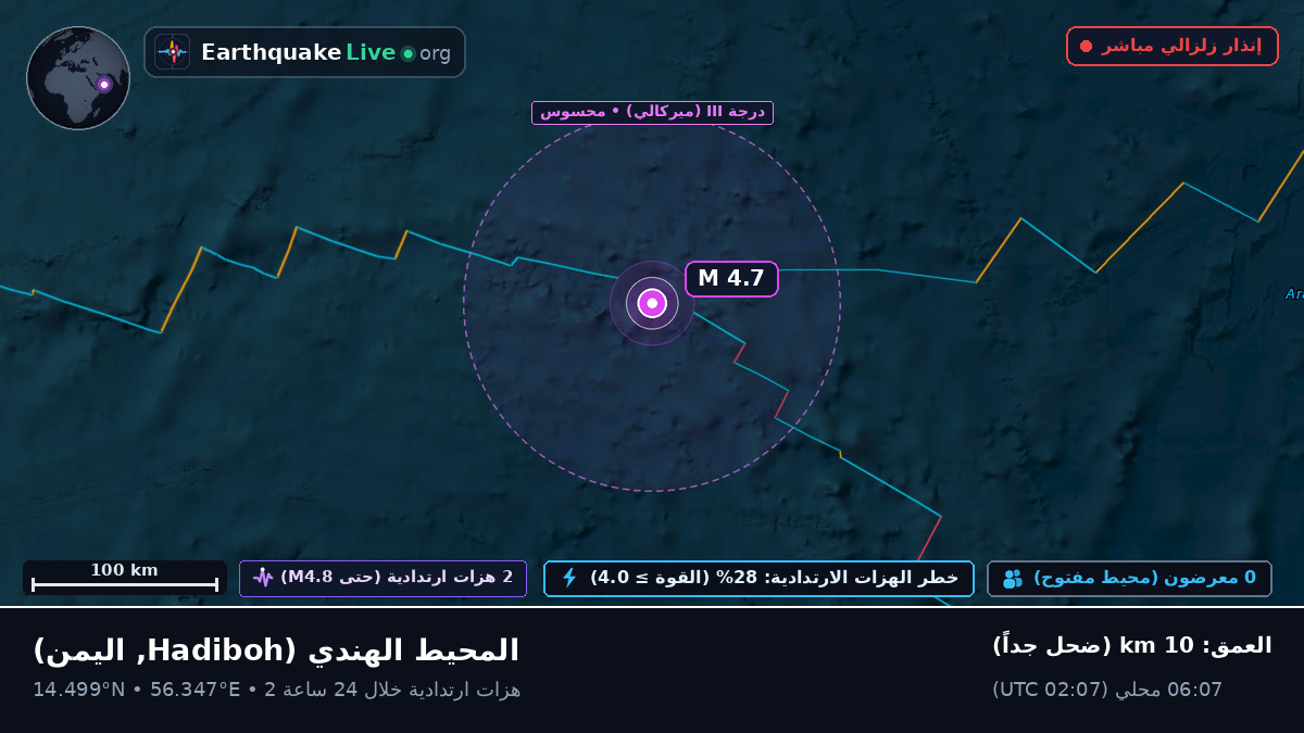 المحيط الهندي (اليمن)