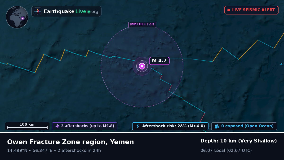 Indian Ocean (Yemen)