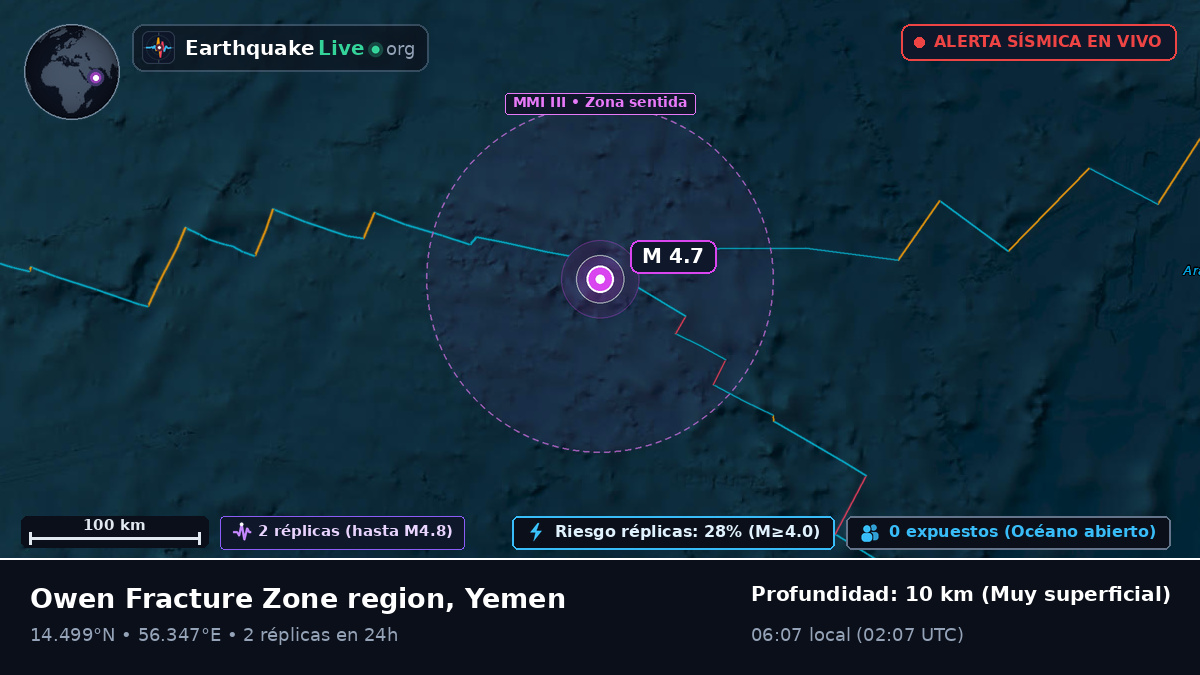 Océano Índico (Yemen)