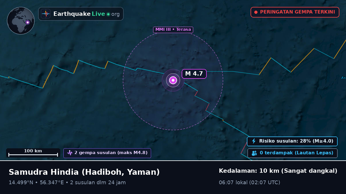 Samudra Hindia (Yaman)
