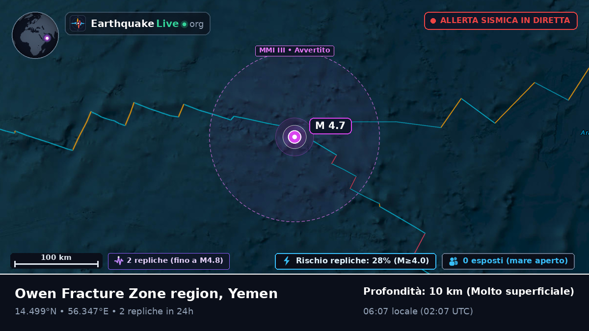 Oceano Indiano (Yemen)